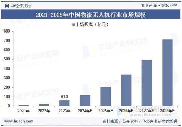 学大教育参编《低空物流无人机末端配送要求》填补行业规范化空白