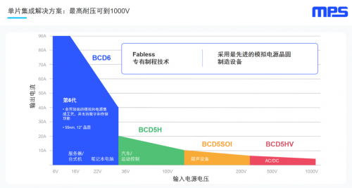 亿咖通科技与MPS达成战略合作，推动全球供应链多元化生态