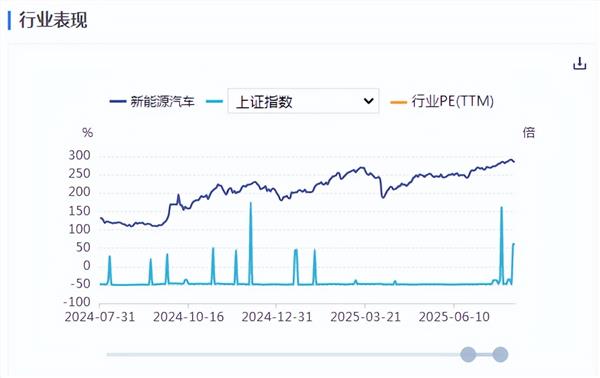 新能源车周报：工信部表示将巩固新能源汽车行业“内卷式”竞争整治成效(图1)