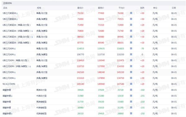 新能源车周报：工信部表示将巩固新能源汽车行业“内卷式”竞争整治成效(图5)