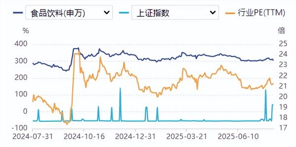 食品饮料周报：张坤加仓、萧楠抛售！白酒股基金经理操作大分化