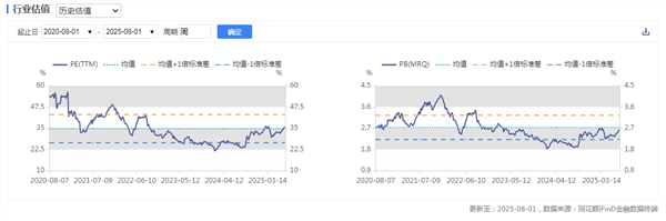 新能源车周报：工信部表示将巩固新能源汽车行业“内卷式”竞争整治成效(图2)