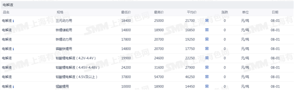 新能源车周报：工信部表示将巩固新能源汽车行业“内卷式”竞争整治成效(图6)