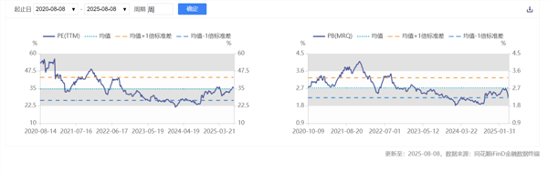 新能源车周报：前7个月我国出口汽车5134.6亿元 增长10.9%(图2)
