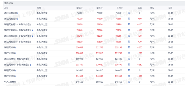 新能源车周报：汽车消费迎来重磅利好(图5)