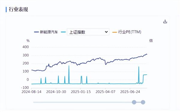 新能源车周报：汽车消费迎来重磅利好(图1)