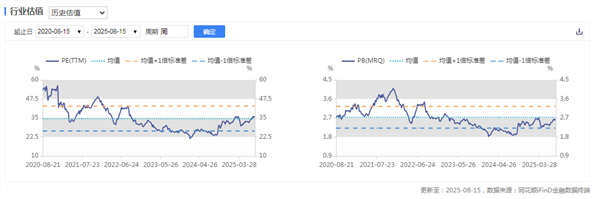 新能源车周报：汽车消费迎来重磅利好(图2)