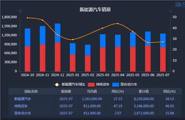新能源车周报：汽车消费迎来重磅利好(图3)