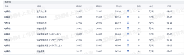 新能源车周报：汽车消费迎来重磅利好(图6)