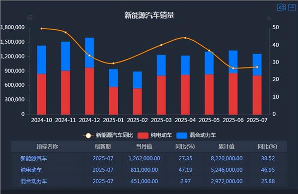 新能源车周报：多地出台汽车产业利好政策(图3)