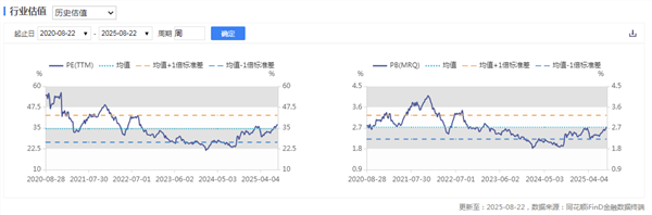新能源车周报：多地出台汽车产业利好政策(图2)