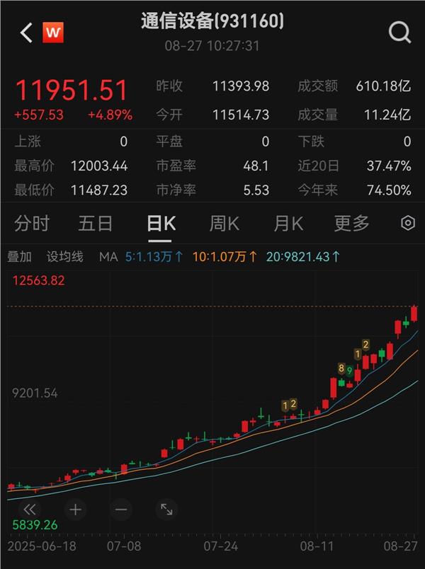 通信设备：成长与周期交织下的投资机遇(图2)
