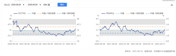 新能源车周报：重磅文件表示将大力发展智能网联汽车(图2)