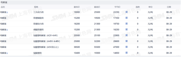 新能源车周报：重磅文件表示将大力发展智能网联汽车(图6)