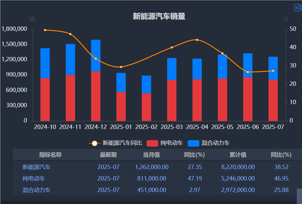 新能源车周报：重磅文件表示将大力发展智能网联汽车(图3)