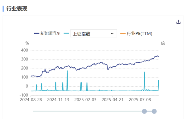 新能源车周报：重磅文件表示将大力发展智能网联汽车(图1)