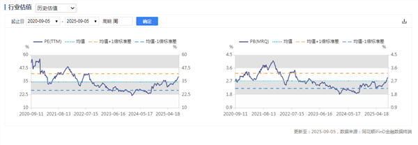 新能源车周报：重庆市追加安排汽车以旧换新补贴资金(图2)