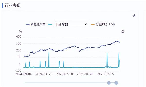 新能源车周报：重庆市追加安排汽车以旧换新补贴资金(图1)