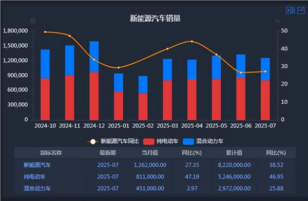新能源车周报：重庆市追加安排汽车以旧换新补贴资金(图3)