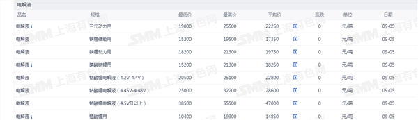 新能源车周报：重庆市追加安排汽车以旧换新补贴资金(图6)