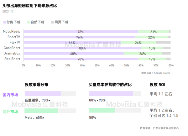 什么样的公司将赢得全球短剧市场？(图1)