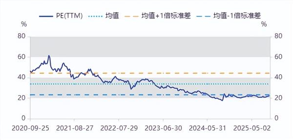 食品饮料周报：年入60亿餐饮巨头，发起“自杀式冲锋”(图3)