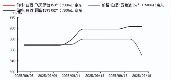 食品饮料周报：年入60亿餐饮巨头，发起“自杀式冲锋”(图7)