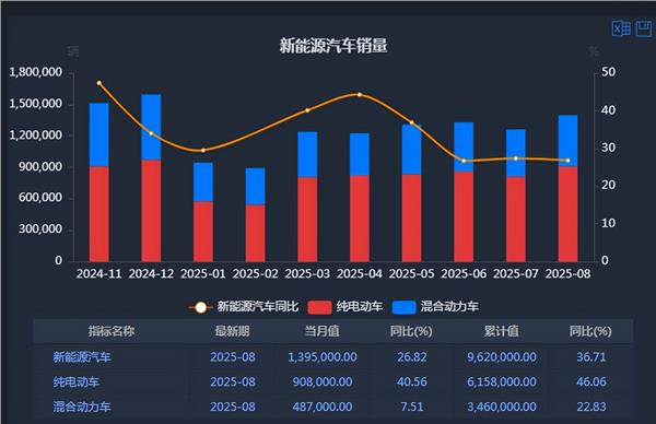 新能源车周报：工信部公开征求汽车车门把手相关强制性国家标准(图3)