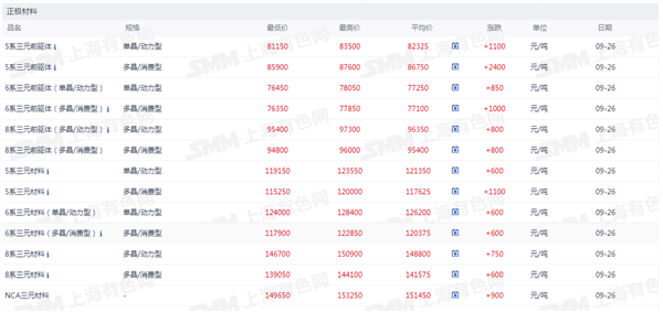 新能源车周报：工信部公开征求汽车车门把手相关强制性国家标准(图5)