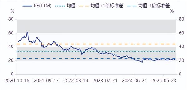 食品饮料周报：名酒销售遇冷，低端酒市场表现平稳(图3)