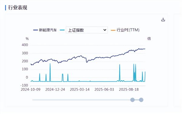 新能源车周报：工信部等三部门调整减免车辆购置税新能源汽车产品技术要求(图1)