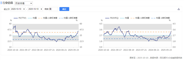 新能源车周报：工信部等三部门调整减免车辆购置税新能源汽车产品技术要求(图2)