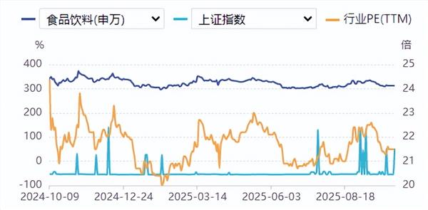 食品饮料周报：名酒销售遇冷，低端酒市场表现平稳(图1)