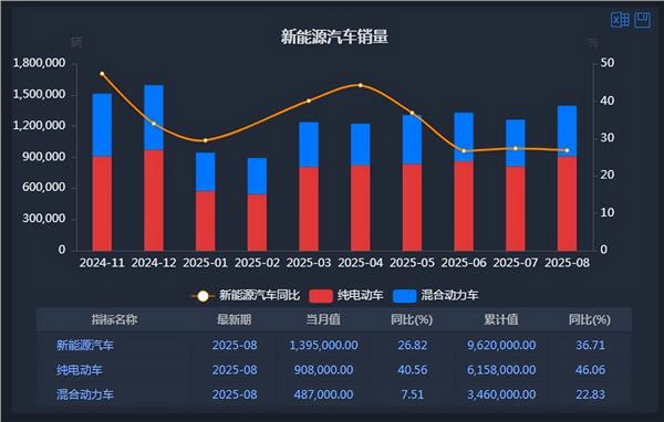 新能源车周报：工信部等三部门调整减免车辆购置税新能源汽车产品技术要求(图3)