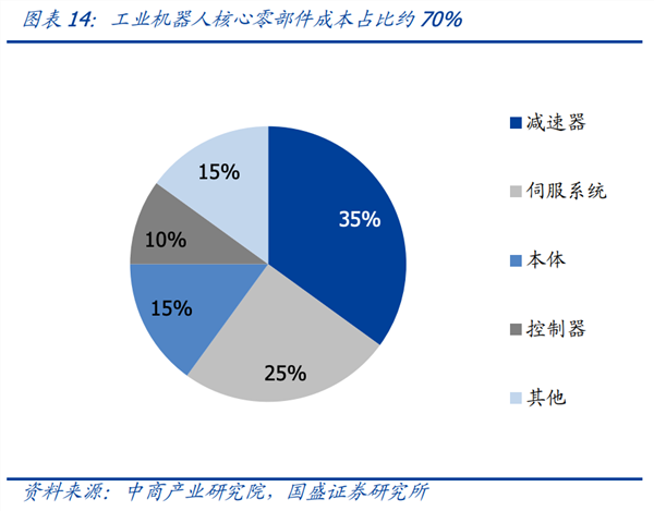 仅售3.99万？人形机器人商业化进程加速(图3)