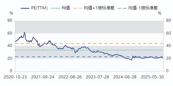 食品饮料周报：秋糖在即，关注品类、渠道等边际反馈(图3)