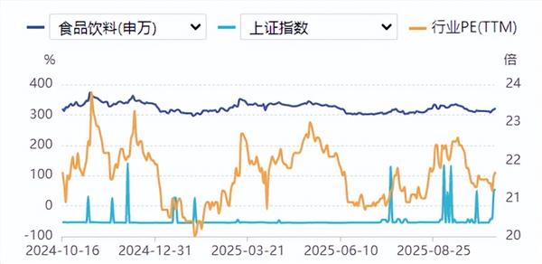 食品饮料周报：秋糖在即，关注品类、渠道等边际反馈(图1)
