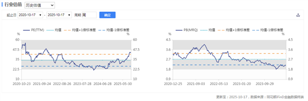 新能源车周报：充电设施迎来重磅政策利好(图2)