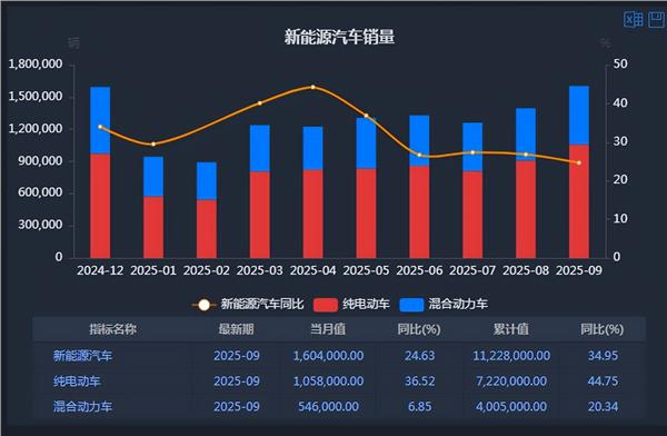 新能源车周报：充电设施迎来重磅政策利好(图3)