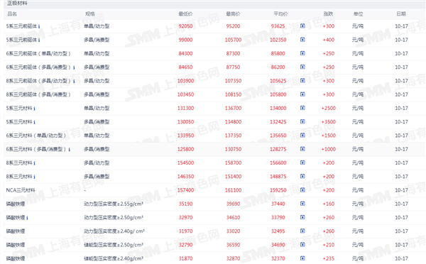 新能源车周报：充电设施迎来重磅政策利好(图5)