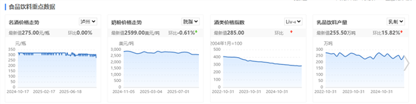 食品饮料周报：秋糖在即，关注品类、渠道等边际反馈(图4)