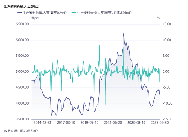 食品饮料周报：秋糖在即，关注品类、渠道等边际反馈(图11)