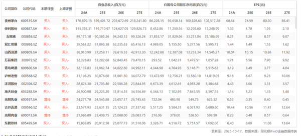 食品饮料周报：秋糖在即，关注品类、渠道等边际反馈(图5)