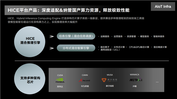特斯联艾渝出席世界顶尖科学家论坛,发布 “算力 + 智能体” 双核心 AIoT 新战略(图3) 特斯联艾渝出席世界顶尖科学家论坛,发布 “算力 + 智能体” 双核心 AIoT 新战略(图3)