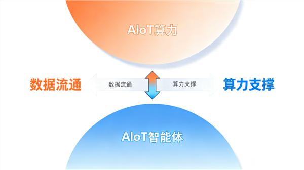 特斯联艾渝出席世界顶尖科学家论坛,发布 “算力 + 智能体” 双核心 AIoT 新战略(图2) 特斯联艾渝出席世界顶尖科学家论坛,发布 “算力 + 智能体” 双核心 AIoT 新战略(图2)