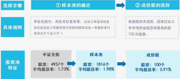A股一场跨越十三年的“龟兔赛跑” ——红利的“慢”与成长的“快”之间,藏着多数人忽略的长期真相(图2) A股一场跨越十三年的“龟兔赛跑” ——红利的“慢”与成长的“快”之间,藏着多数人忽略的长期真相(图2)