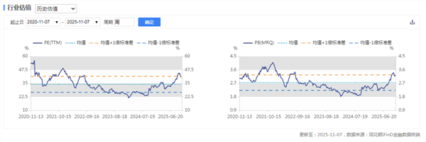 新能源车周报：工信部表示将推动大模型与智能网联新能源汽车深度融合(图2)