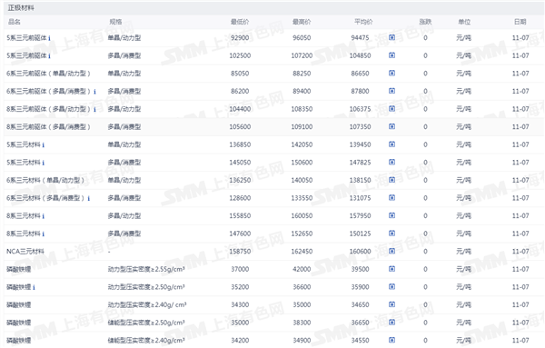 新能源车周报：工信部表示将推动大模型与智能网联新能源汽车深度融合(图5)