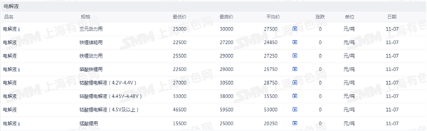 新能源车周报：工信部表示将推动大模型与智能网联新能源汽车深度融合(图6)