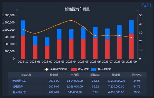 新能源车周报：工信部表示将推动大模型与智能网联新能源汽车深度融合(图3)